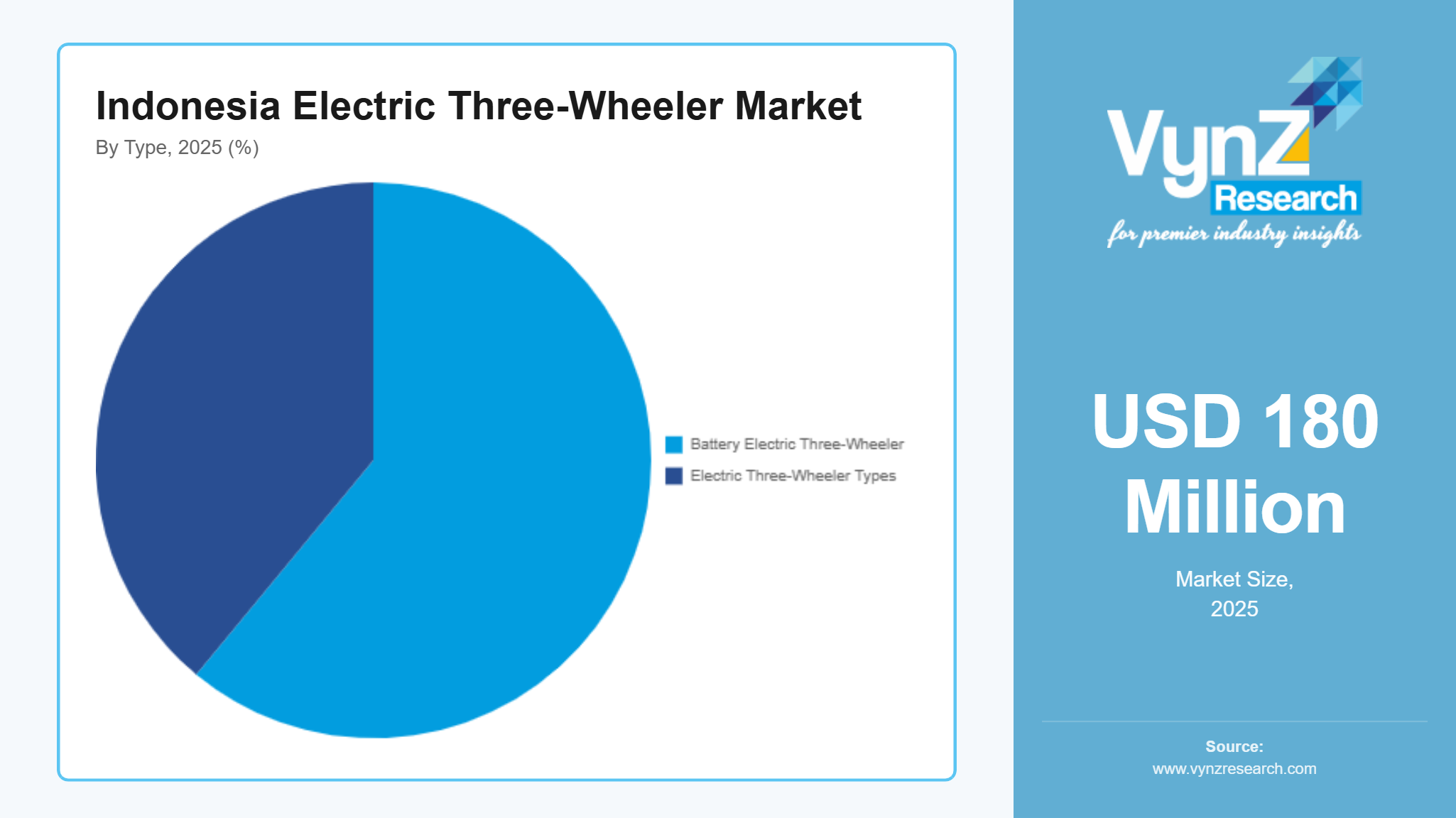 Indonesia Electric Three-Wheeler Market